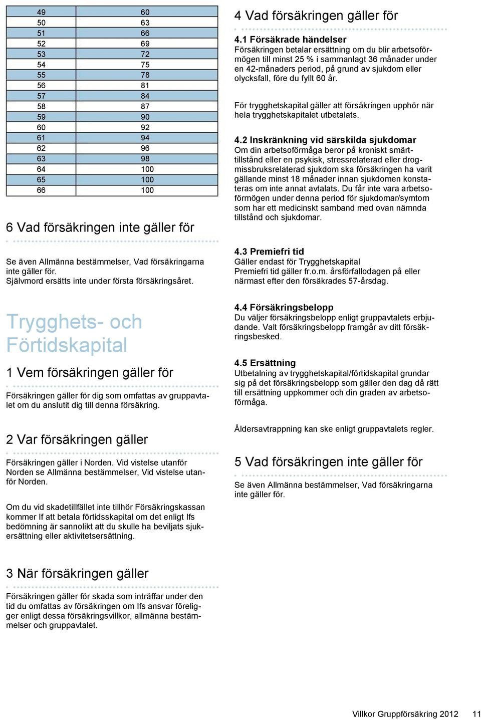 1 Försäkrade händelser Försäkringen betalar ersättning om du blir arbetsoförmögen till minst 25 % i sammanlagt 36 månader under en 42-månaders period, på grund av sjukdom eller olycksfall, före du