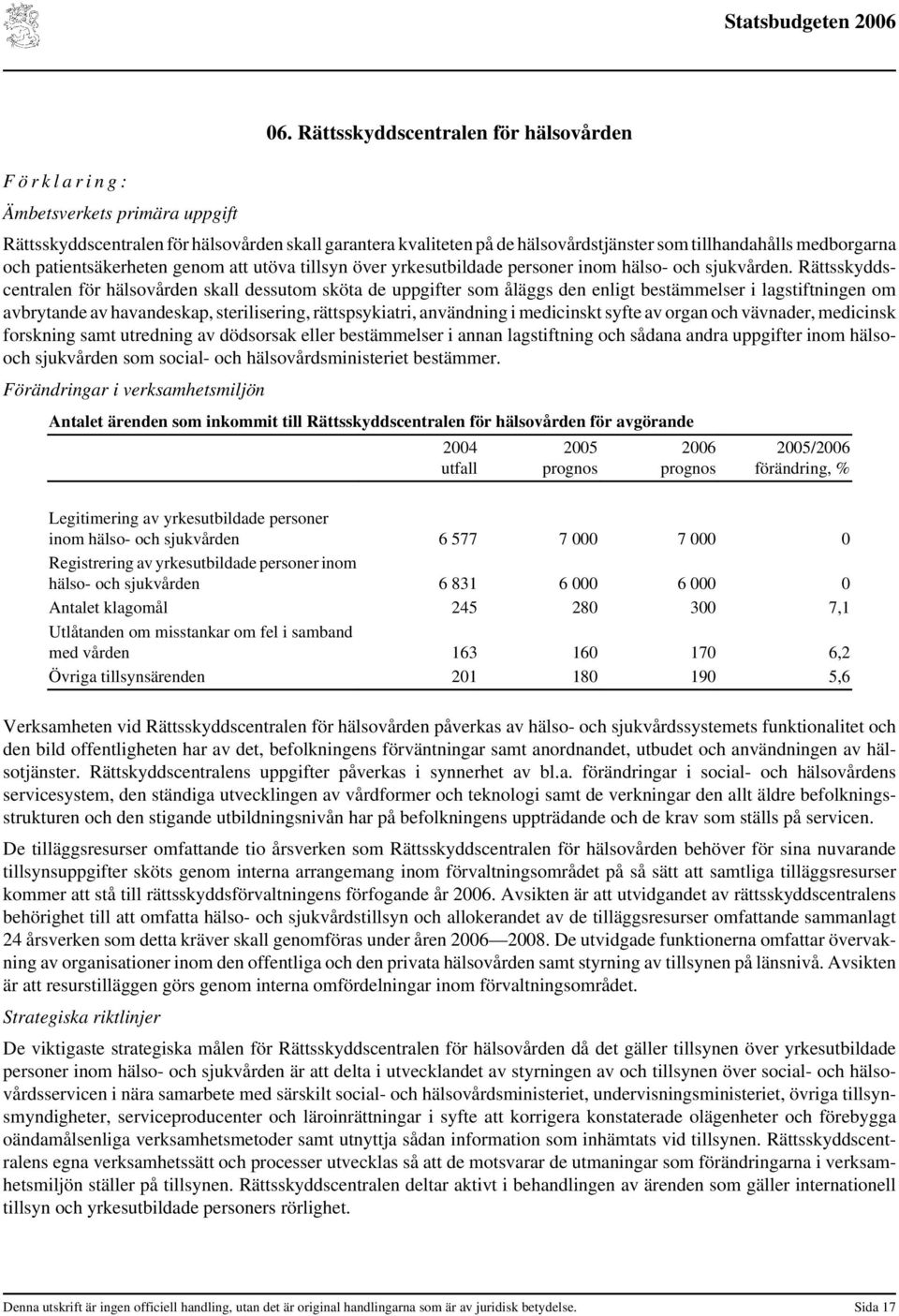 tillsyn över yrkesutbildade personer inom hälso- och sjukvården.