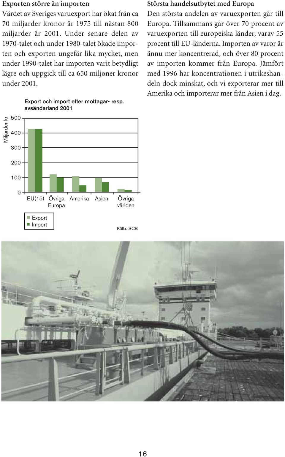 under 2001. Miljarder kr Export och import efter mottagar- resp. avsändarland 2001 500 400 300 Största handelsutbytet med Europa Den största andelen av varuexporten går till Europa.