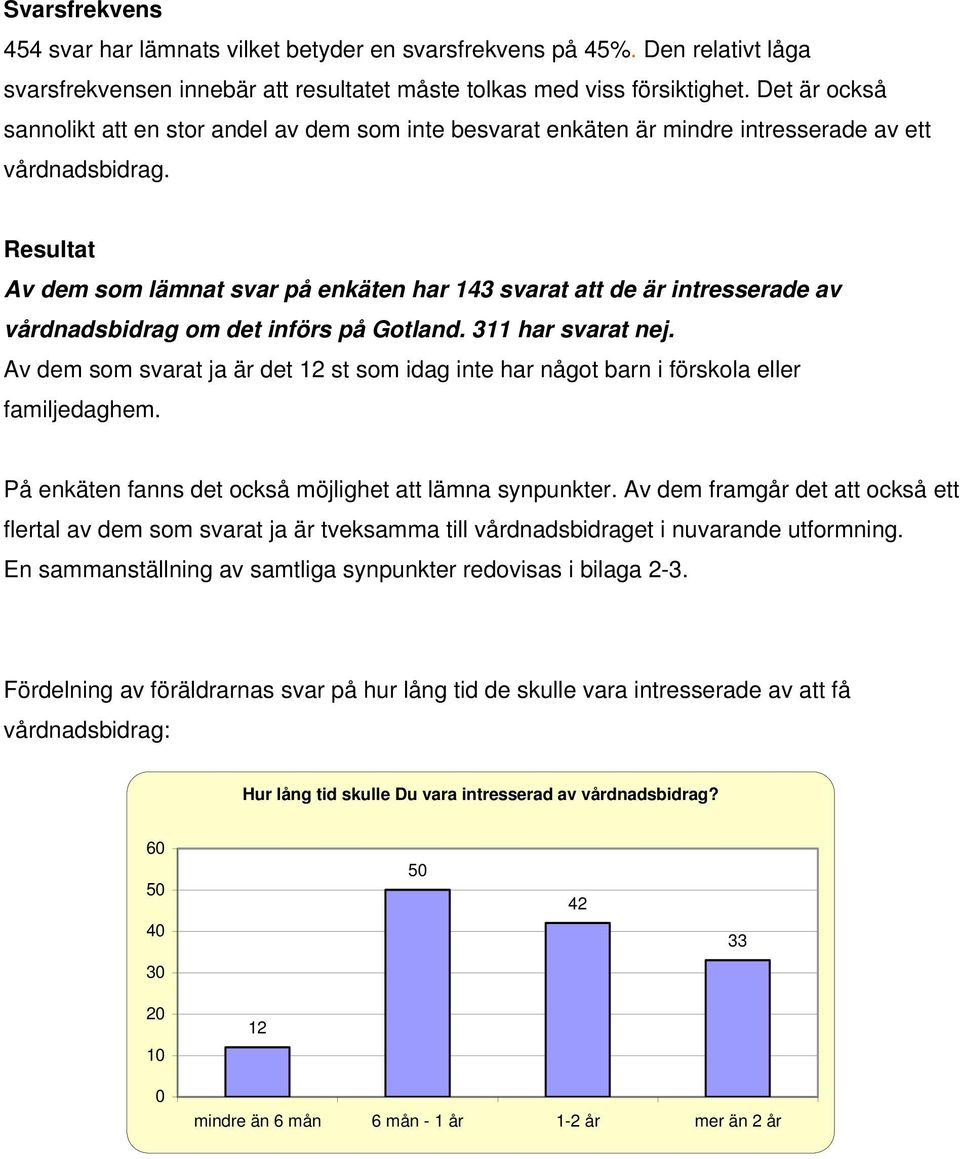 Resultat Av dem som lämnat svar på enkäten har 143 svarat att de är intresserade av vårdnadsbidrag om det införs på Gotland. 311 har svarat nej.