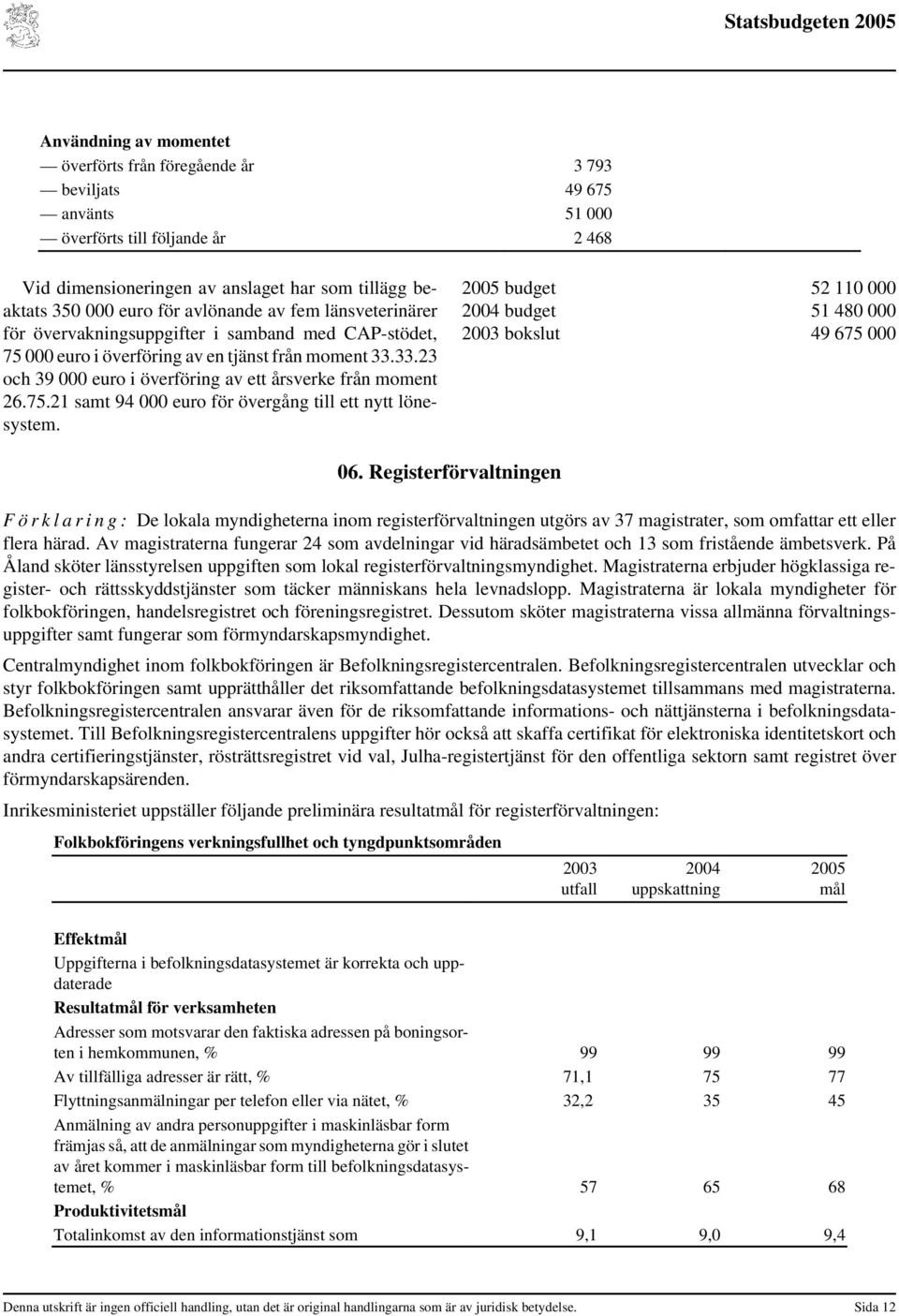 33.23 och 39 000 euro i överföring av ett årsverke från moment 26.75.21 samt 94 000 euro för övergång till ett nytt lönesystem. budget 52 110 000 budget 51 480 000 bokslut 49 675 000 06.