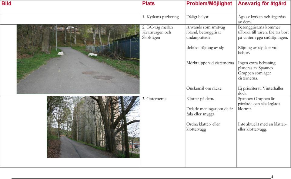 Behövs röjning av sly Mörkt uppe vid cisternerna Önskemål om räcke. 3. Cisternerna Klotter på dem. Delade meningar om de är fula eller snygga.