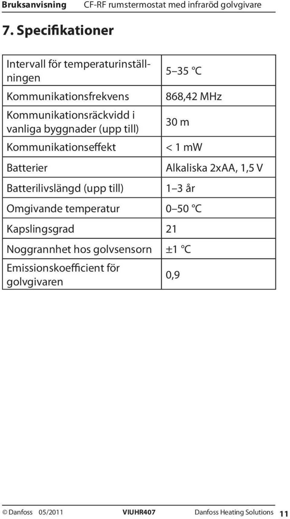 30 m < 1 mw Alkaliska 2xAA, 1,5 V 1 3 år Omgivande temperatur 0 50 C Kapslingsgrad 21 Noggrannhet hos