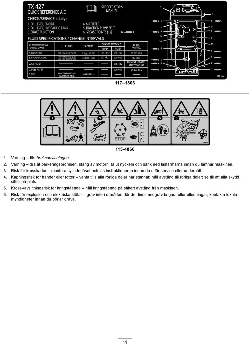 Kapningsrisk för händer eller fötter vänta tills alla rörliga delar har stannat; håll avstånd till rörliga delar; se till att alla skydd sitter på plats. 5.
