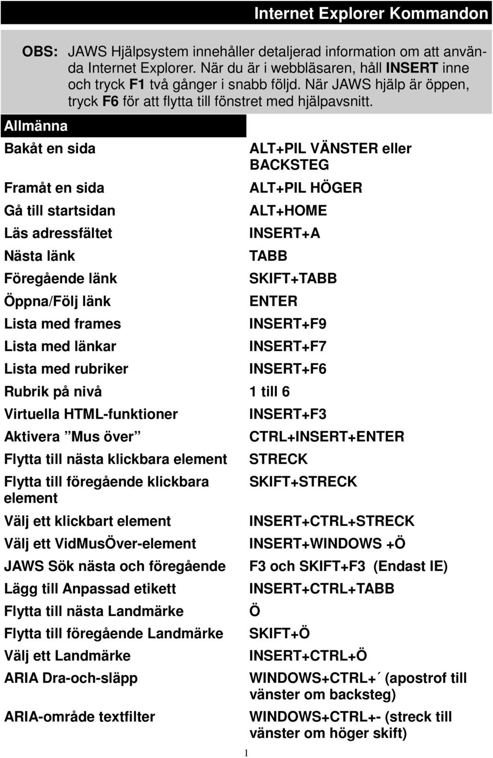 Allmänna Bakåt en sida Framåt en sida Gå till startsidan Läs adressfältet Nästa länk Föregående länk Öppna/Följ länk Lista med frames Lista med länkar Lista med rubriker 1 ALT+PIL VÄNSTER eller