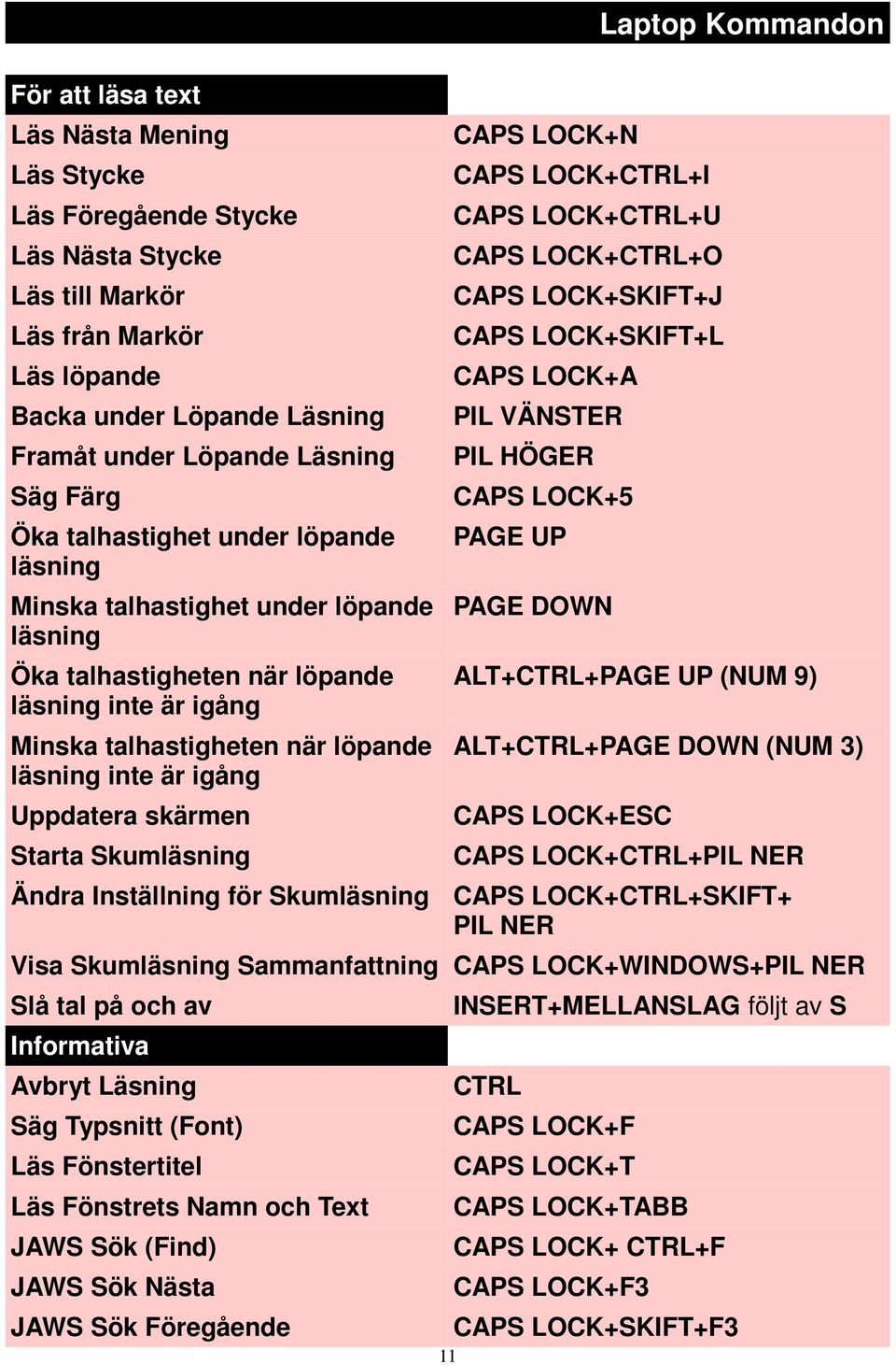 är igång Uppdatera skärmen Starta Skumläsning 11 CAPS LOCK+N CAPS LOCK+CTRL+I CAPS LOCK+CTRL+U CAPS LOCK+CTRL+O CAPS LOCK+SKIFT+J CAPS LOCK+SKIFT+L CAPS LOCK+A PIL VÄNSTER PIL HÖGER CAPS LOCK+5 PAGE