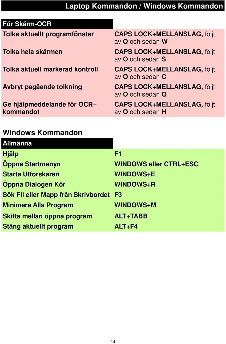 LOCK+MELLANSLAG, följt av O och sedan Q CAPS LOCK+MELLANSLAG, följt av O och sedan H Windows Kommandon Allmänna Hjälp F1 Öppna Startmenyn WINDOWS eller CTRL+ESC Starta