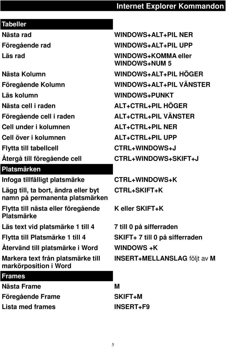 1 till 4 Flytta till Platsmärke 1 till 4 Internet Explorer Kommandon WINDOWS+ALT+PIL NER WINDOWS+ALT+PIL UPP WINDOWS+KOMMA eller WINDOWS+NUM 5 WINDOWS+ALT+PIL HÖGER WINDOWS+ALT+PIL VÄNSTER