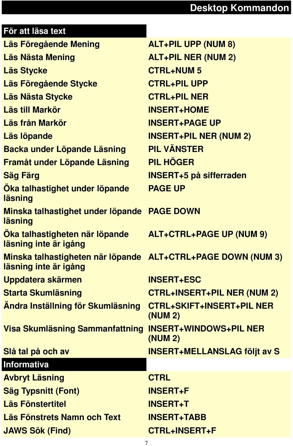 läsning Minska talhastighet under löpande läsning Öka talhastigheten när löpande läsning inte är igång Minska talhastigheten när löpande läsning inte är igång Uppdatera skärmen PIL VÄNSTER PIL HÖGER