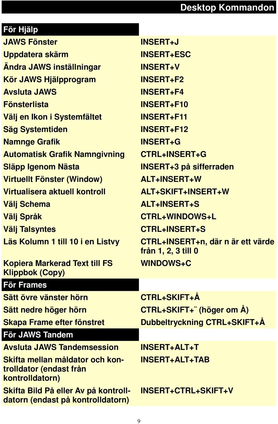 Frames Sätt övre vänster hörn INSERT+J INSERT+ESC INSERT+V INSERT+F2 INSERT+F4 INSERT+F10 INSERT+F11 INSERT+F12 INSERT+G CTRL+INSERT+G Desktop Kommandon INSERT+3 på sifferraden ALT+INSERT+W