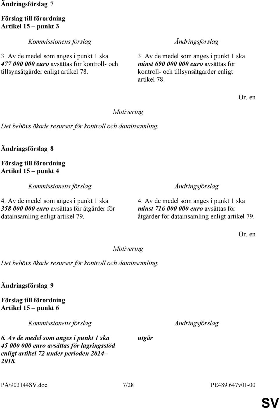 Det behövs ökade resurser för kontroll och datainsamling. 9 Artikel 15 punkt 6 6.