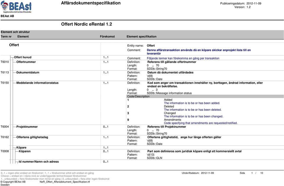 . 1 Definition: Datum då dokumentet utfärdades Pattern: \d{8} Format: SDDb::Date T6150 Meddelande informationstatus 1.