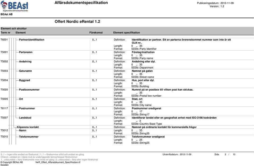 . 1 Definition: Namnet på gatan Format: SDDb::Street name T5004 Byggnad 0.. 1 Definition: Hus, port eller dyl. Format: SDDb::Building T5020 Postboxnummer 0.