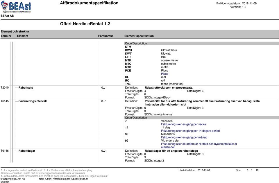 . 1 Definition: Periodicitet för hur ofta fakturering kommer att ske Fakturering sker var 14 dag, sista i månaden eller vid ordern slut FractionDigits: 0 TotalDigits: 3 TotalDigits: 3 Format: