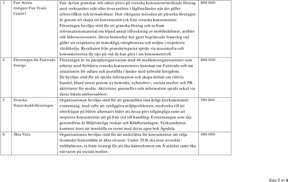 Den viktigaste metoden att påverka företagen är genom att skapa ett konsumenttryck från svenska konsumenter.