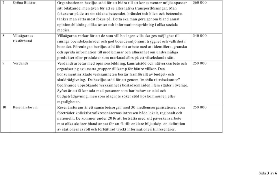 Detta ska man göra genom bland annat opinionsbildning, olika tester och informationsspridning i olika sociala medier.