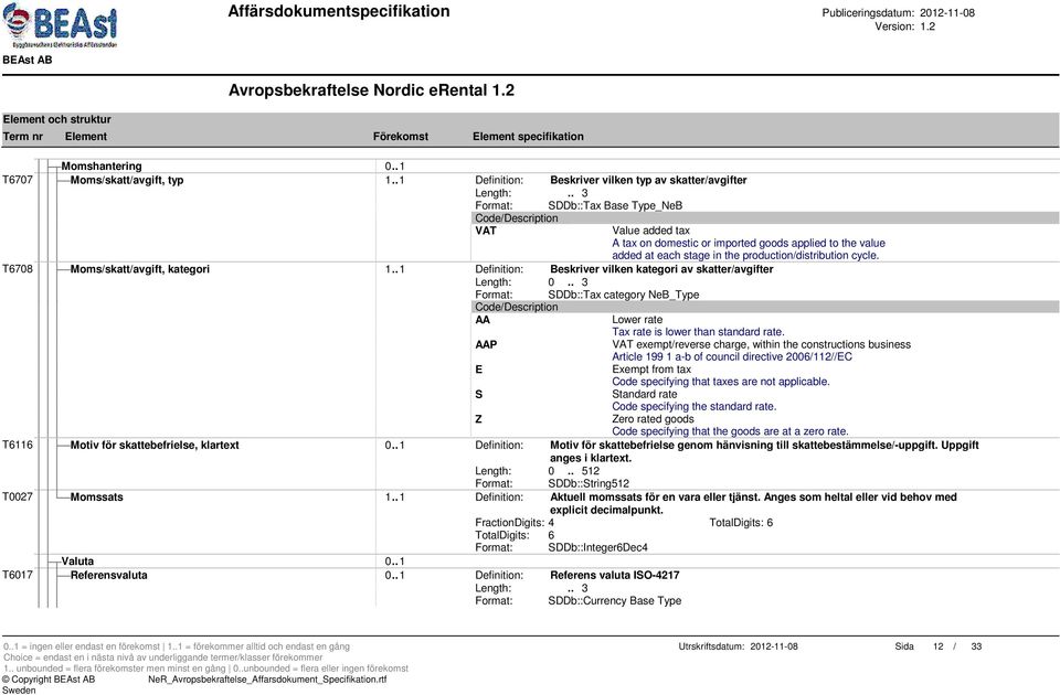 production/distribution cycle. T6708 Moms/skatt/avgift, kategori 1.