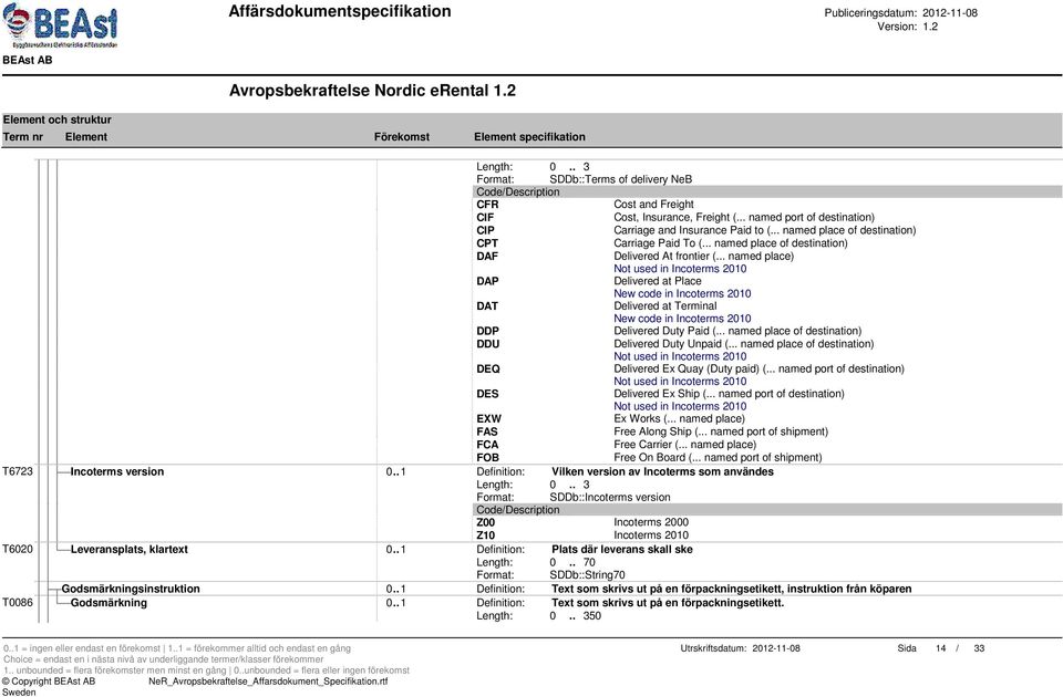 .. named place) Not used in Incoterms 2010 DAP Delivered at Place New code in Incoterms 2010 DAT Delivered at Terminal New code in Incoterms 2010 DDP Delivered Duty Paid (.