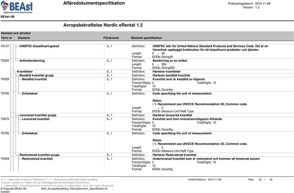 . 1 Definition: Hanterar kvantiteter Beställd kvantitet grupp 0.. 1 Definition: Hanterar beställd kvantitet T0039 Beställd kvantitet 0.