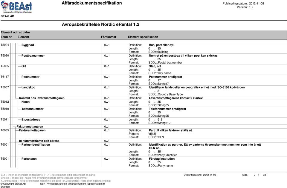 . 17 Format: SDDb::String17 T5007 Landskod 0.. 1 Definition: Identifierar landet eller en geografisk enhet med ISO-3166 kodvärden Format: SDDb::Country Base Type Kontakt hos leveransmottagaren 0.