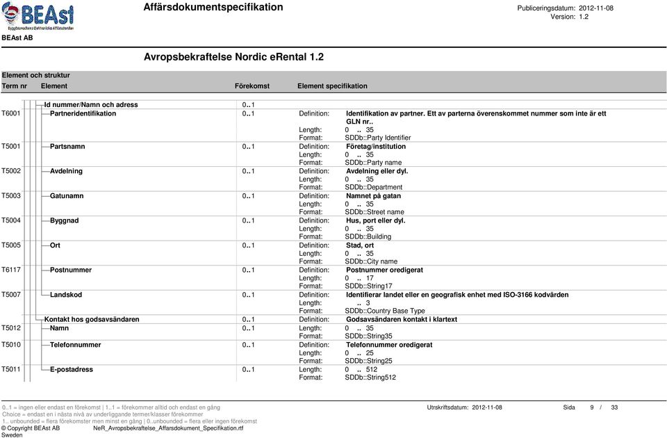 Format: SDDb::Department T5003 Gatunamn 0.. 1 Definition: Namnet på gatan Format: SDDb::Street name T5004 Byggnad 0.. 1 Definition: Hus, port eller dyl. Format: SDDb::Building T5005 Ort 0.