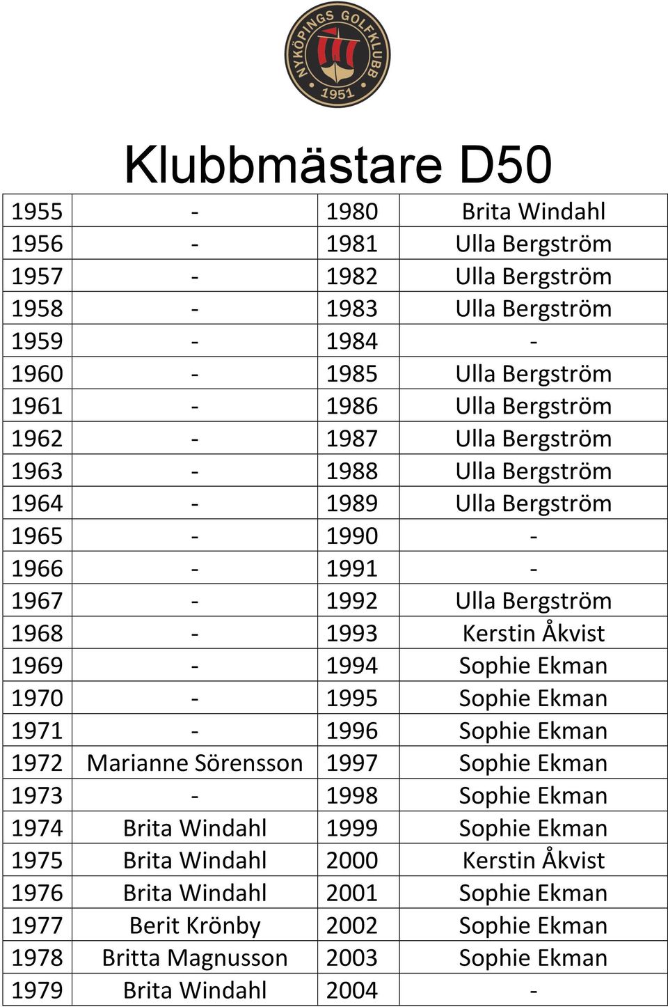 Sophie Ekman 1970 1995 Sophie Ekman 1971 1996 Sophie Ekman 1972 Marianne Sörensson 1997 Sophie Ekman 1973 1998 Sophie Ekman 1974 Brita Windahl 1999 Sophie Ekman 1975