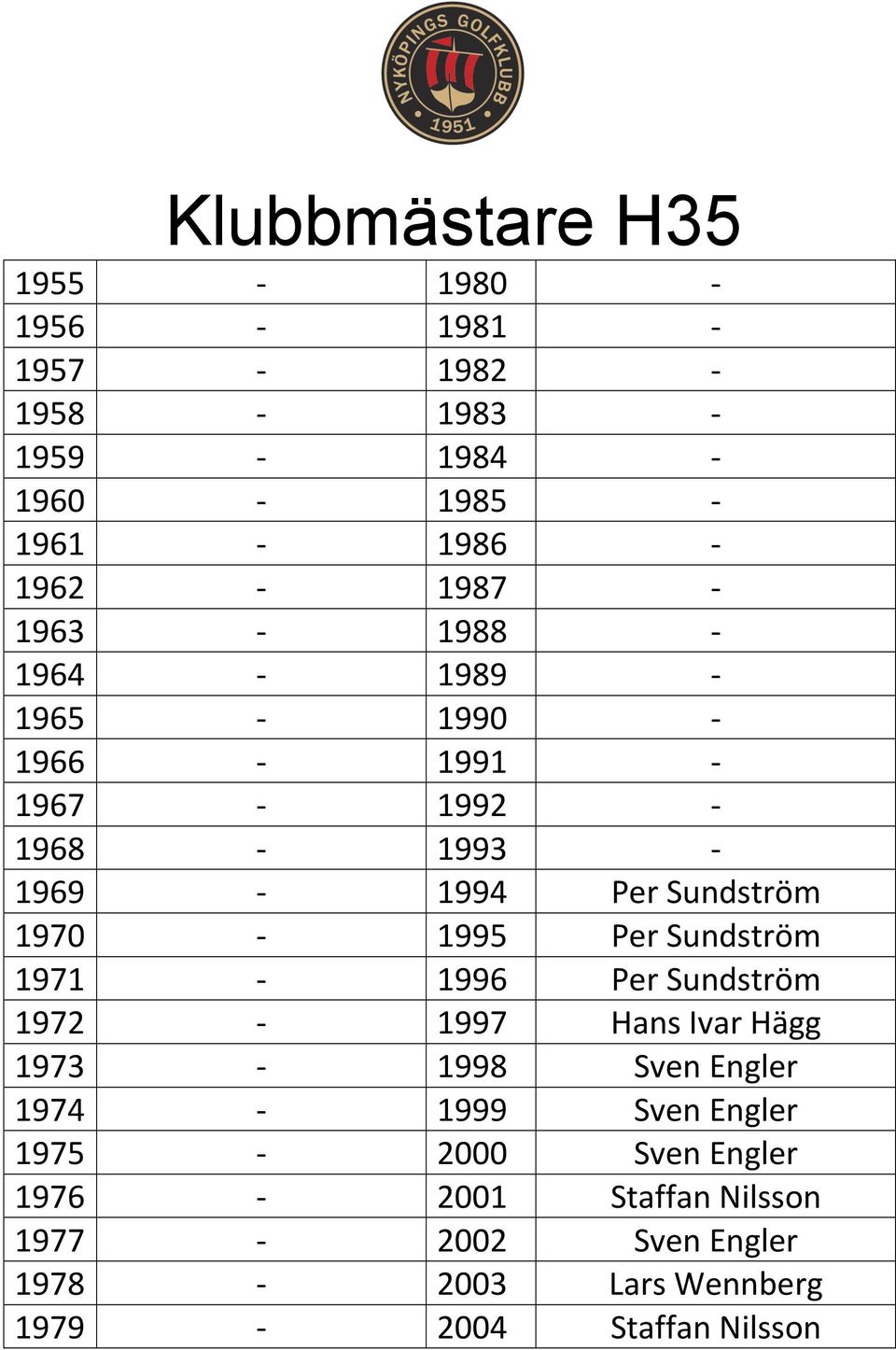 1971 1996 Per Sundström 1972 1997 Hans Ivar Hägg 1973 1998 Sven Engler 1974 1999 Sven Engler 1975 2000