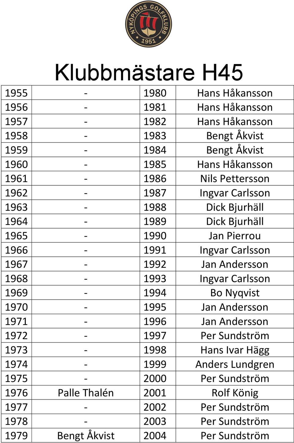 1967 1992 Jan Andersson 1968 1993 Ingvar Carlsson 1969 1994 Bo Nyqvist 1970 1995 Jan Andersson 1971 1996 Jan Andersson 1972 1997 Per Sundström 1973 1998 Hans