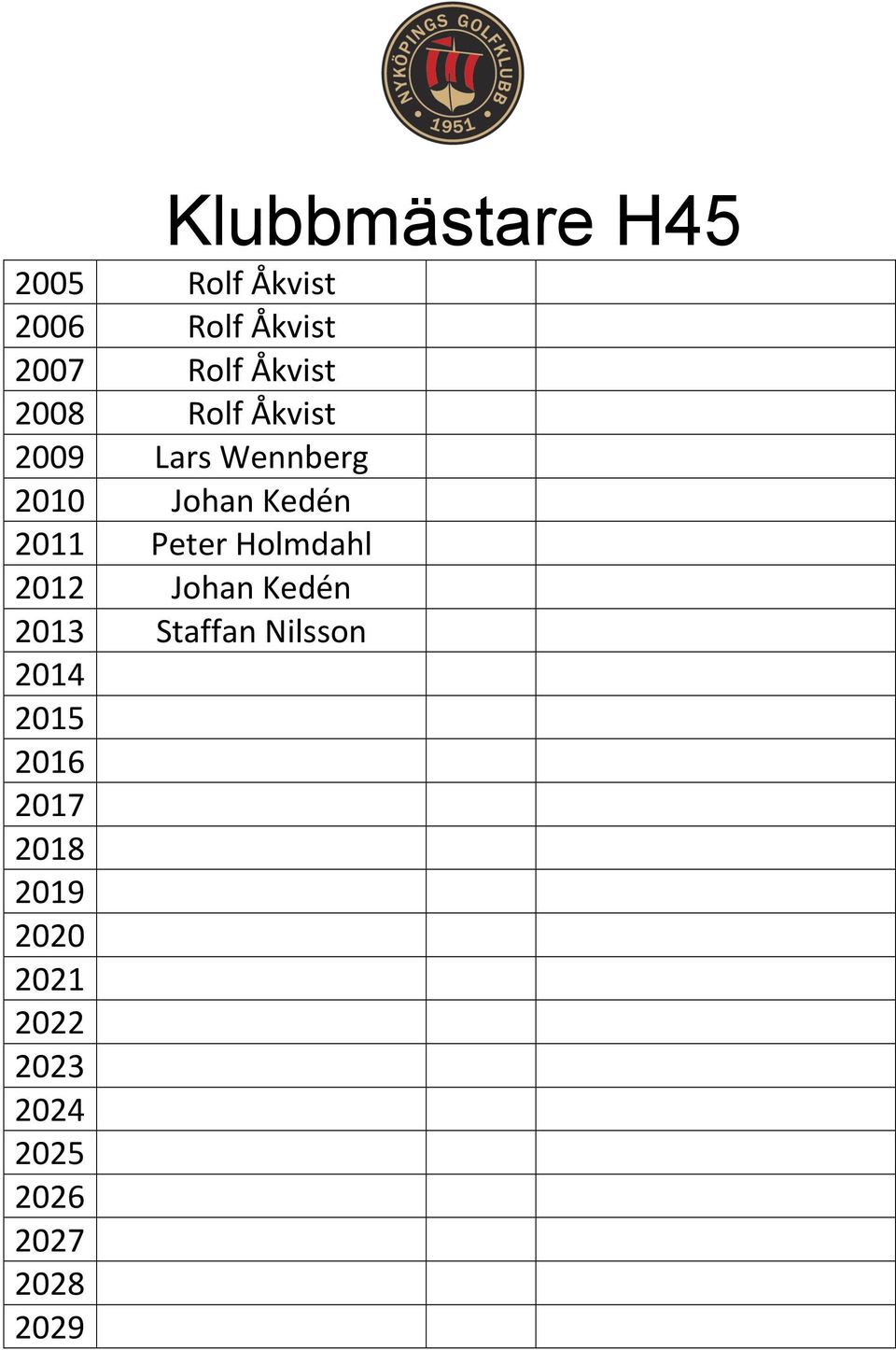 Peter Holmdahl 2012 Johan Kedén 2013 Staffan Nilsson 2014 2015