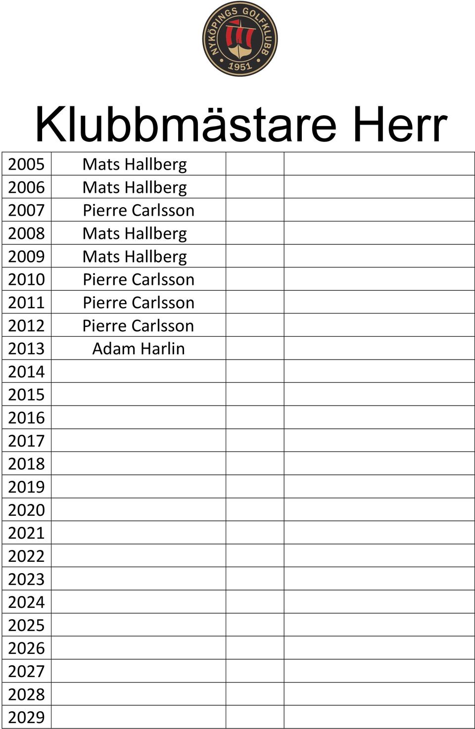 2011 Pierre Carlsson 2012 Pierre Carlsson 2013 Adam Harlin 2014 2015