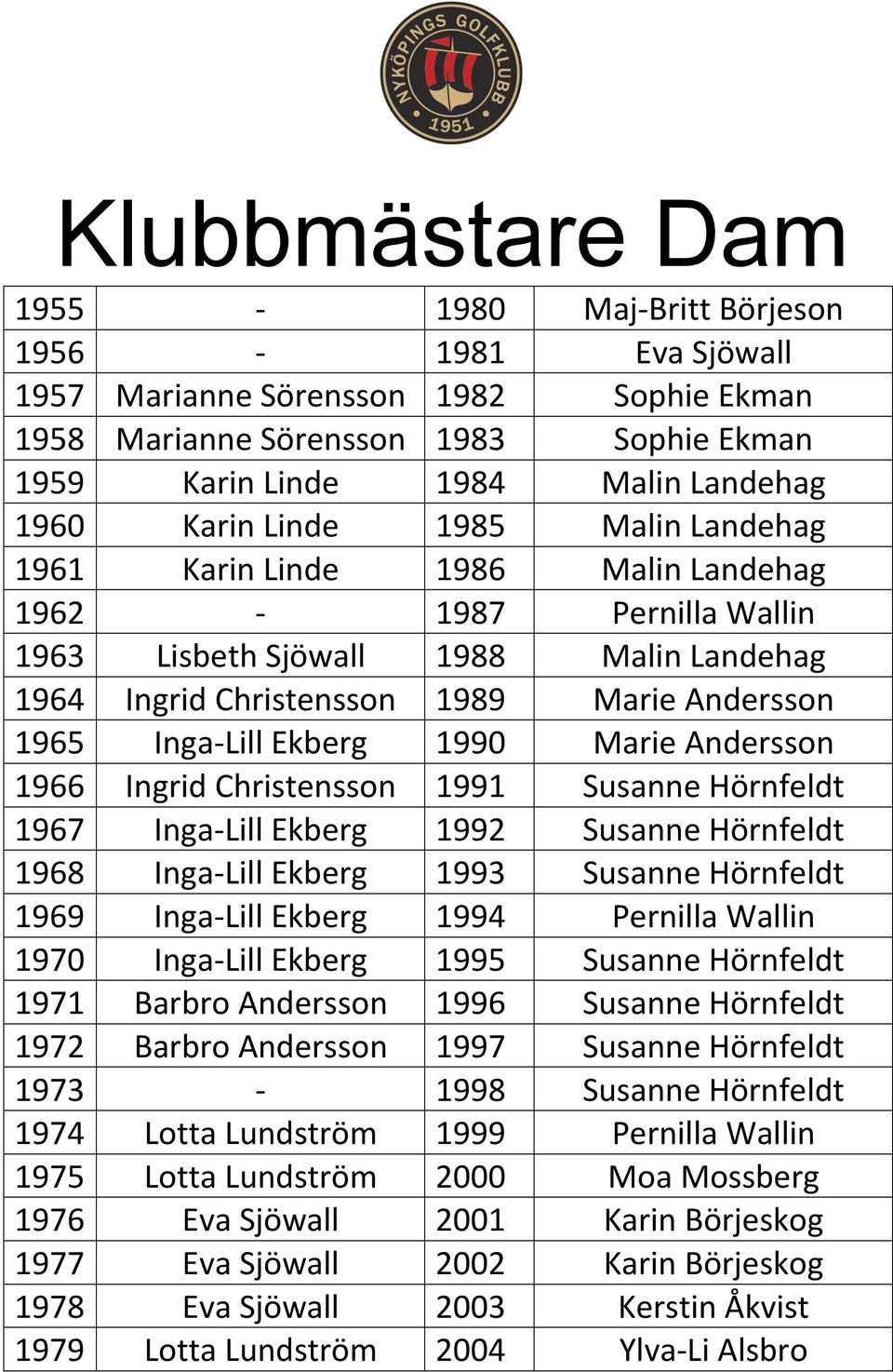 1990 Marie Andersson 1966 Ingrid Christensson 1991 Susanne Hörnfeldt 1967 IngaLill Ekberg 1992 Susanne Hörnfeldt 1968 IngaLill Ekberg 1993 Susanne Hörnfeldt 1969 IngaLill Ekberg 1994 Pernilla Wallin