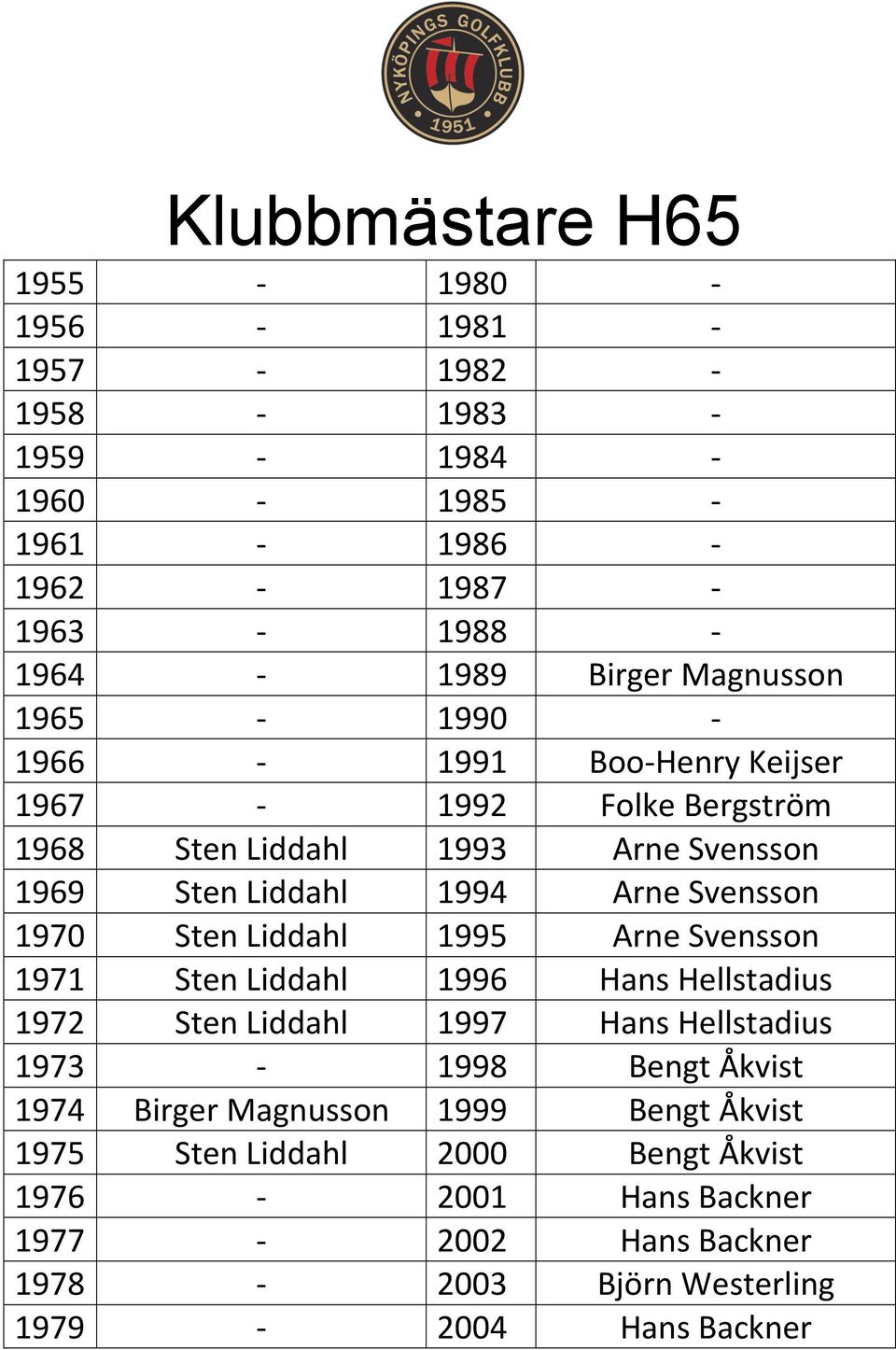 1995 Arne Svensson 1971 Sten Liddahl 1996 Hans Hellstadius 1972 Sten Liddahl 1997 Hans Hellstadius 1973 1998 Bengt Åkvist 1974 Birger Magnusson