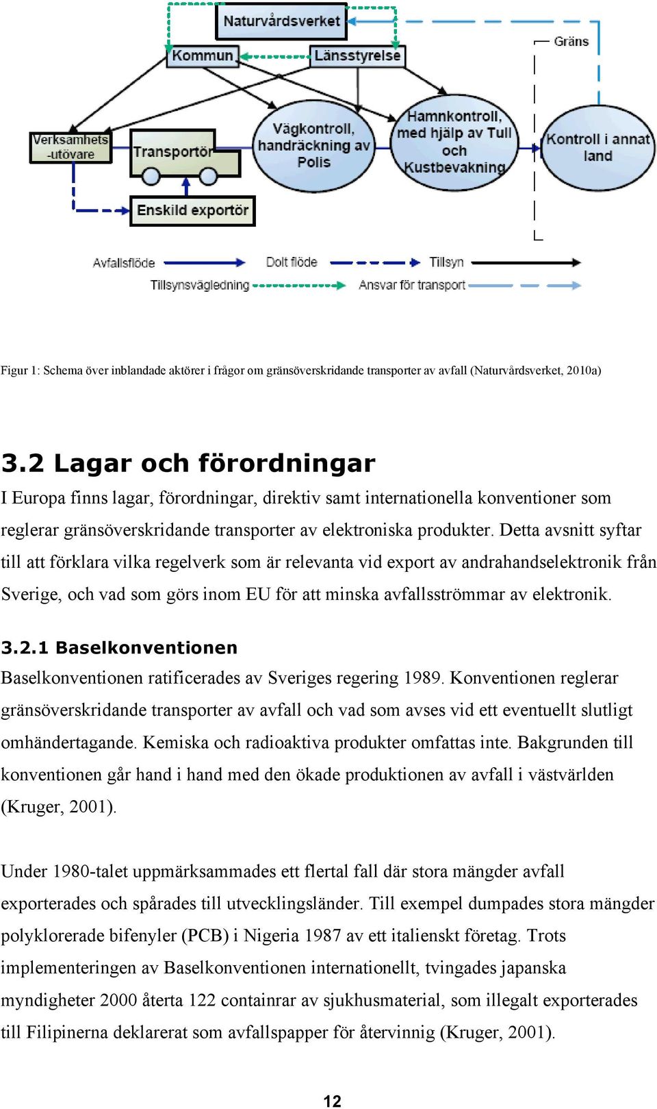 Detta avsnitt syftar till att förklara vilka regelverk som är relevanta vid export av andrahandselektronik från Sverige, och vad som görs inom EU för att minska avfallsströmmar av elektronik. 3.2.