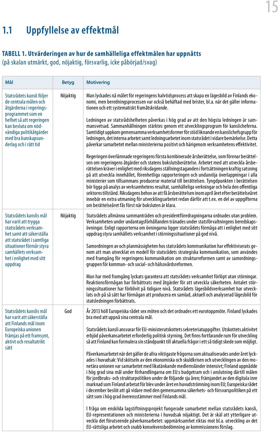 åtgärderna i regeringsprogrammet som en helhet så att regeringen kan besluta om nödvändiga politikåtgärder med bra kunskapsunderlag och i rätt tid Statsrådets kanslis mål har varit att trygga