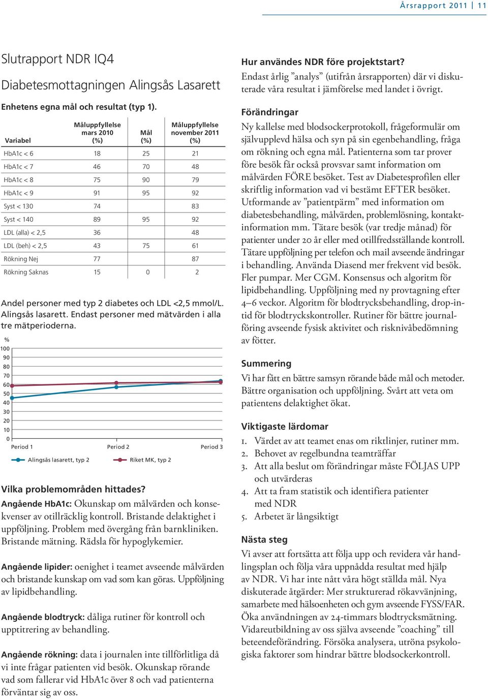 Endast personer med mätvärden i alla tre mätperioderna.