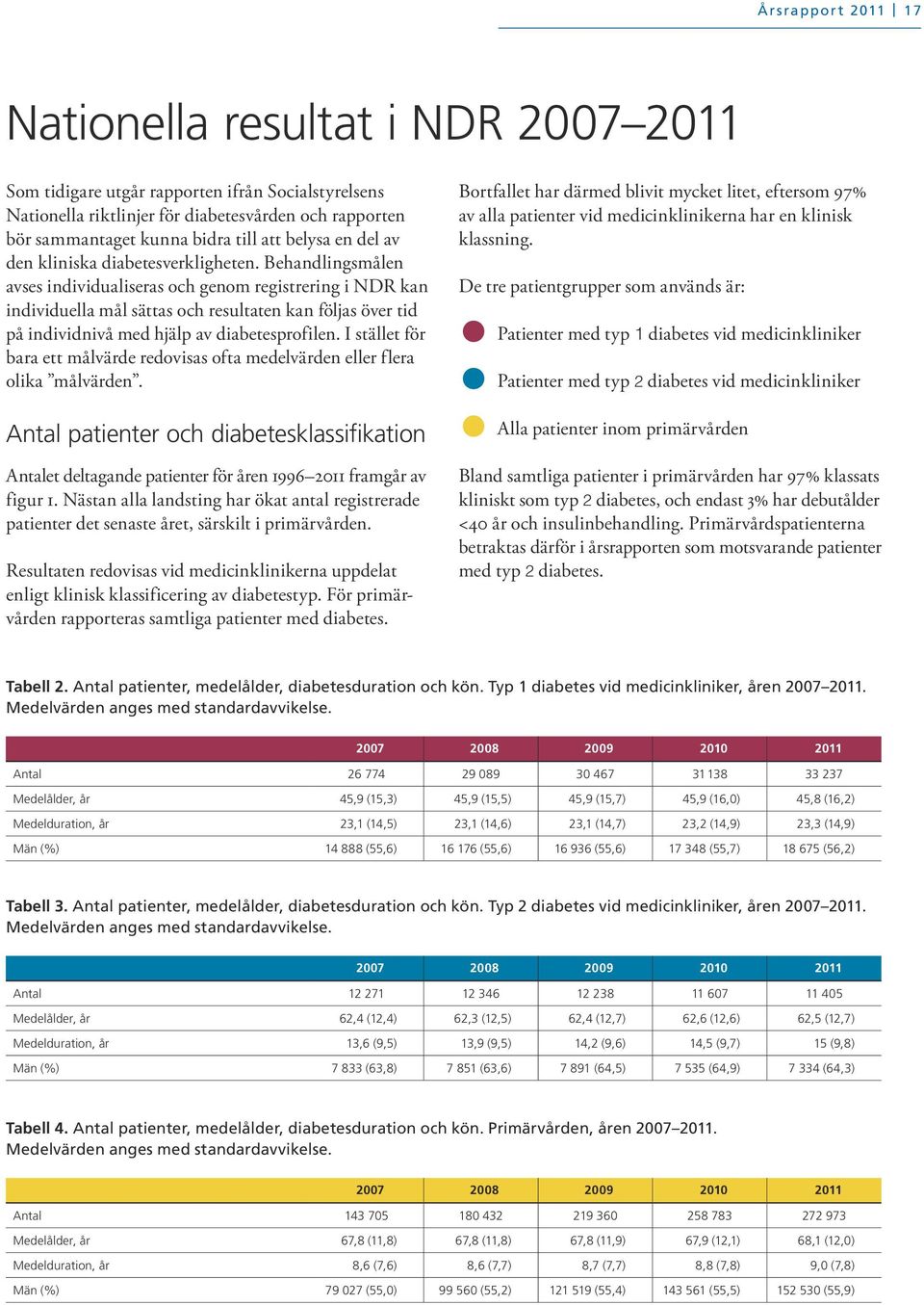 Behandlingsmålen avses individualiseras och genom registrering i NDR kan individuella mål sättas och resultaten kan följas över tid på individnivå med hjälp av diabetesprofilen.