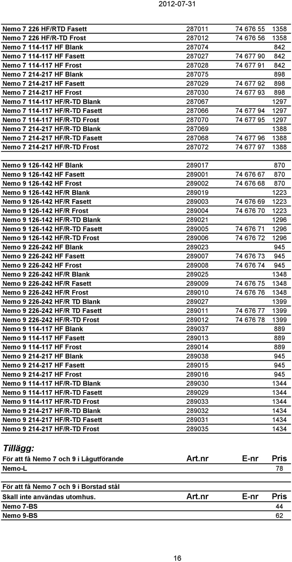 114-117 HF/R-TD Fasett 287066 74 677 94 1297 Nemo 7 114-117 HF/R-TD Frost 287070 74 677 95 1297 Nemo 7 214-217 HF/R-TD Blank 287069 1388 Nemo 7 214-217 HF/R-TD Fasett 287068 74 677 96 1388 Nemo 7