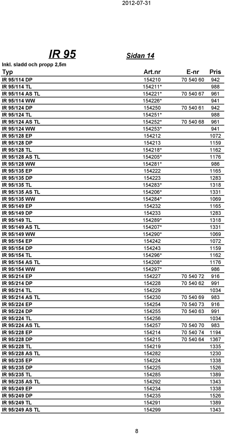 988 IR 95/124 AS TL 154252* 70 540 68 961 IR 95/124 WW 154253* 941 IR 95/128 EP 154212 1072 IR 95/128 DP 154213 1159 IR 95/128 TL 154218* 1162 IR 95/128 AS TL 154205* 1176 IR 95/128 WW 154281* 986 IR