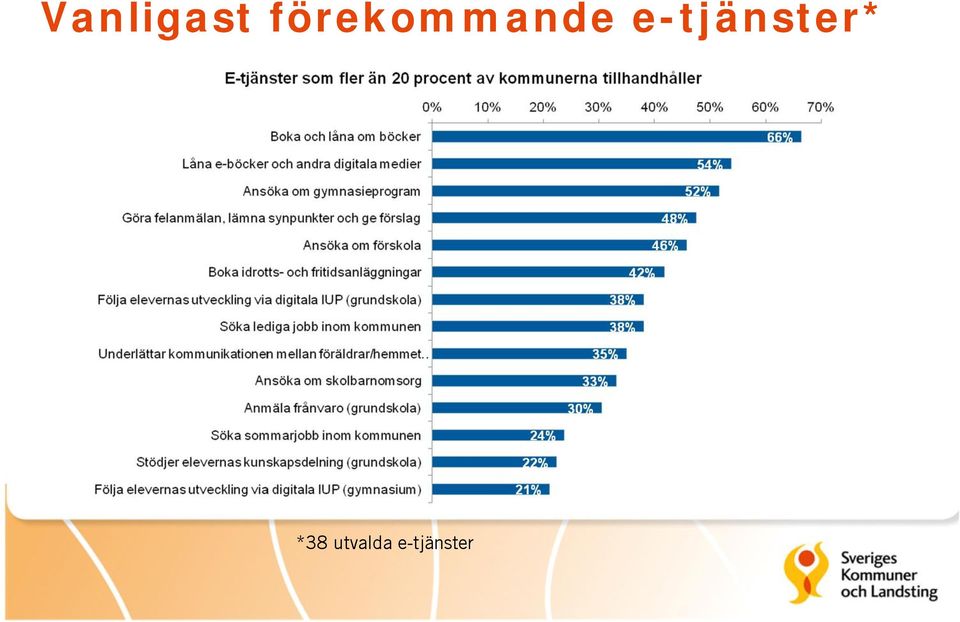 e-tjänster*