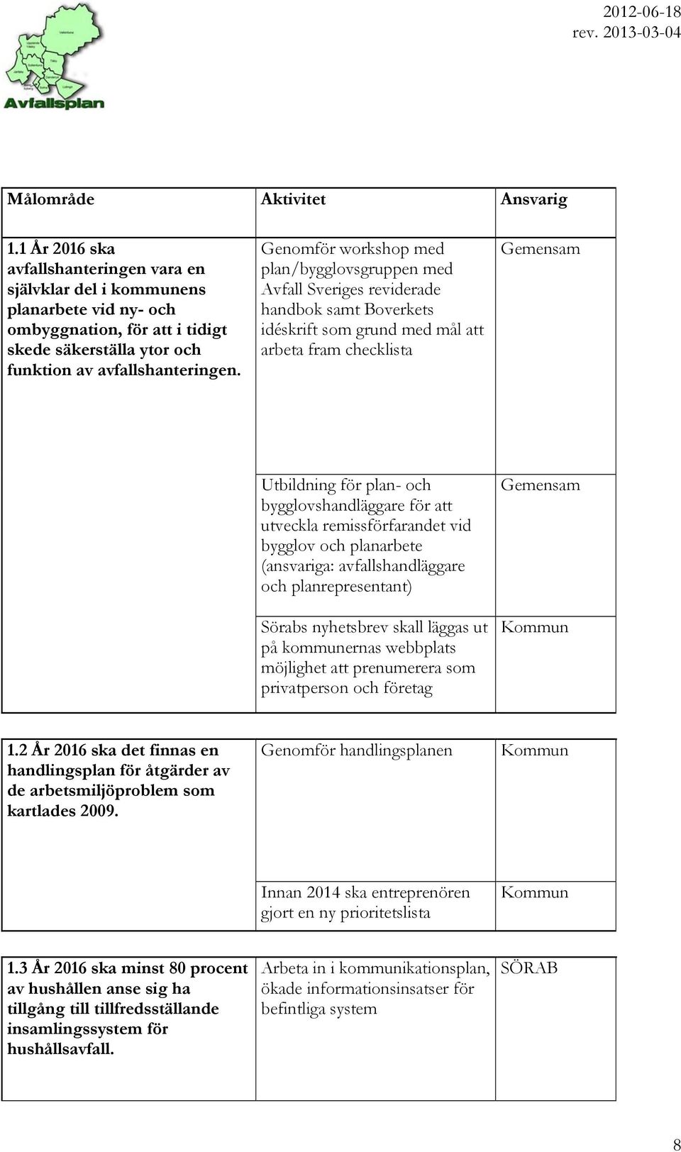 Genomför workshop med plan/bygglovsgruppen med Avfall Sveriges reviderade handbok samt Boverkets idéskrift som grund med mål att arbeta fram checklista Utbildning för plan- och bygglovshandläggare