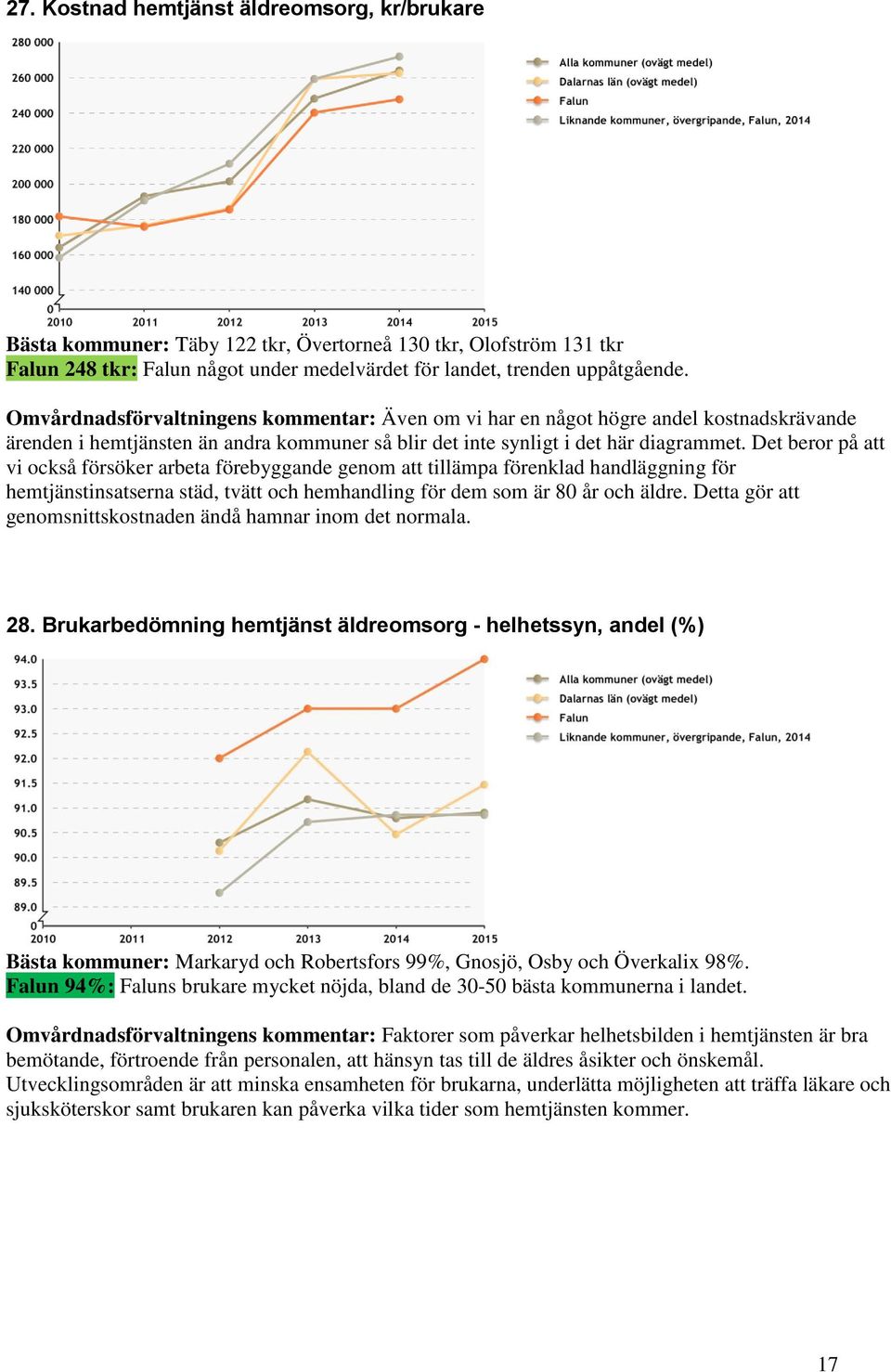 Det beror på att vi också försöker arbeta förebyggande genom att tillämpa förenklad handläggning för hemtjänstinsatserna städ, tvätt och hemhandling för dem som är 80 år och äldre.