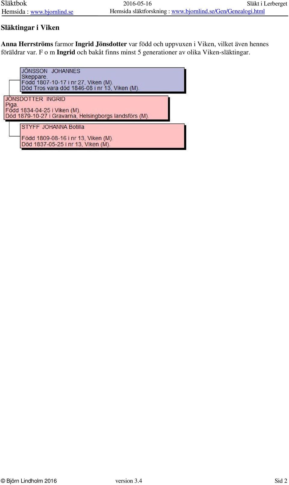 var. F o m Ingrid och bakåt finns minst 5 generationer av