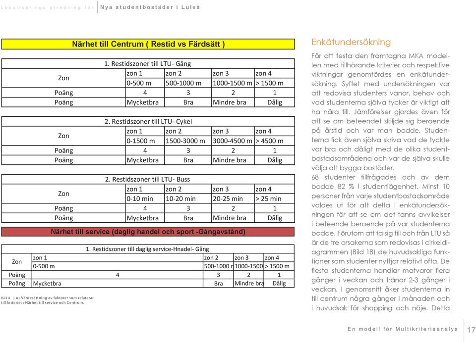 Restidszoner till LTU- Cykel Zon zon 1 zon 2 zon 3 zon 4 0-1500 m 1500-3000 m 3000-4500 m > 4500 m Poäng 4 3 2 1 Poäng Mycketbra Bra Mindre bra Dålig 2.