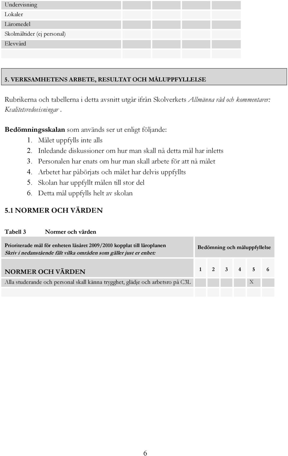 Bedömningsskalan som används ser ut enligt följande: 1. Målet uppfylls inte alls 2. Inledande diskussioner om hur man skall nå detta mål har inletts 3.