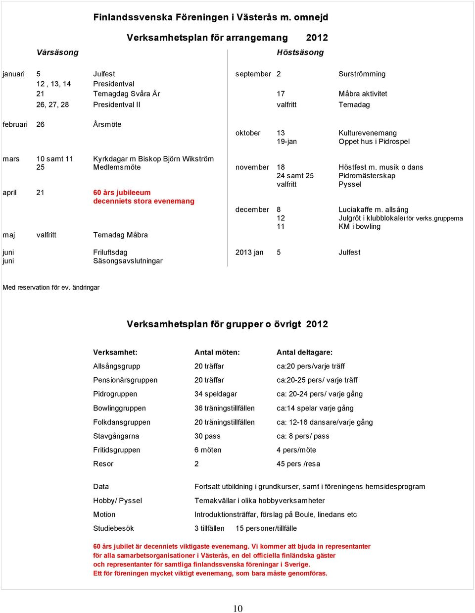 valfritt Temadag februari 26 Årsmöte oktober 13 Kulturevenemang 19-jan Öppet hus i Pidrospel mars 10 samt 11 Kyrkdagar m Biskop Björn Wikström 25 Medlemsmöte november 18 Höstfest m.