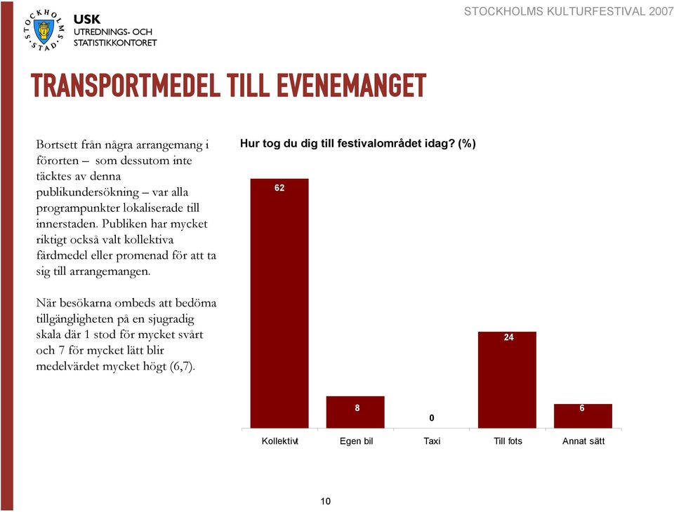 Publiken har mycket riktigt också valt kollektiva färdmedel eller promenad för att ta sig till arrangemangen.