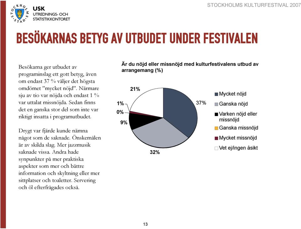 Drygt var fjärde kunde nämna något som de saknade. Önskemålen är av skilda slag. Mer jazzmusik saknade vissa.