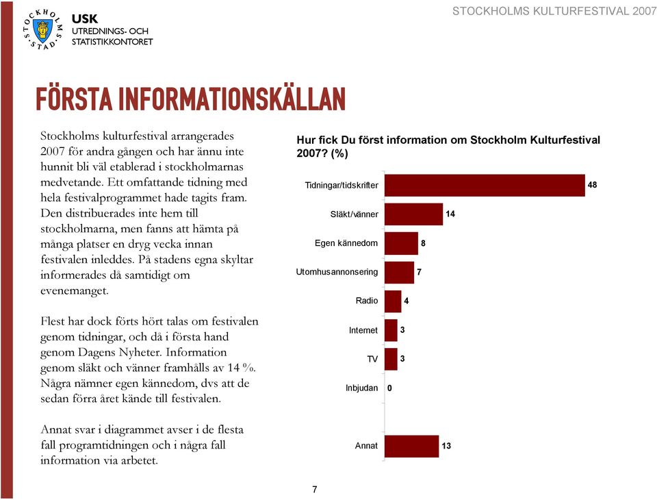 På stadens egna skyltar informerades då samtidigt om evenemanget. Flest har dock förts hört talas om festivalen genom tidningar, och då i första hand genom Dagens Nyheter.