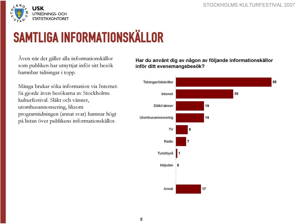 Så gjorde även besökarna av Stockholms kulturfestival.