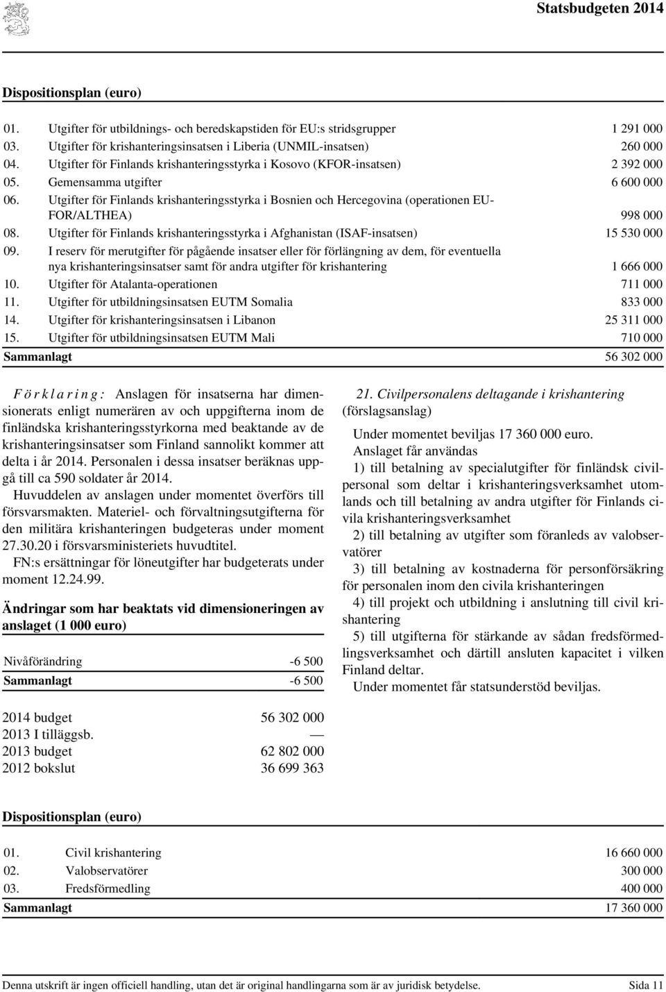 Utgifter för Finlands krishanteringsstyrka i Bosnien och Hercegovina (operationen EU- FOR/ALTHEA) 998 000 08. Utgifter för Finlands krishanteringsstyrka i Afghanistan (ISAF-insatsen) 15 530 000 09.